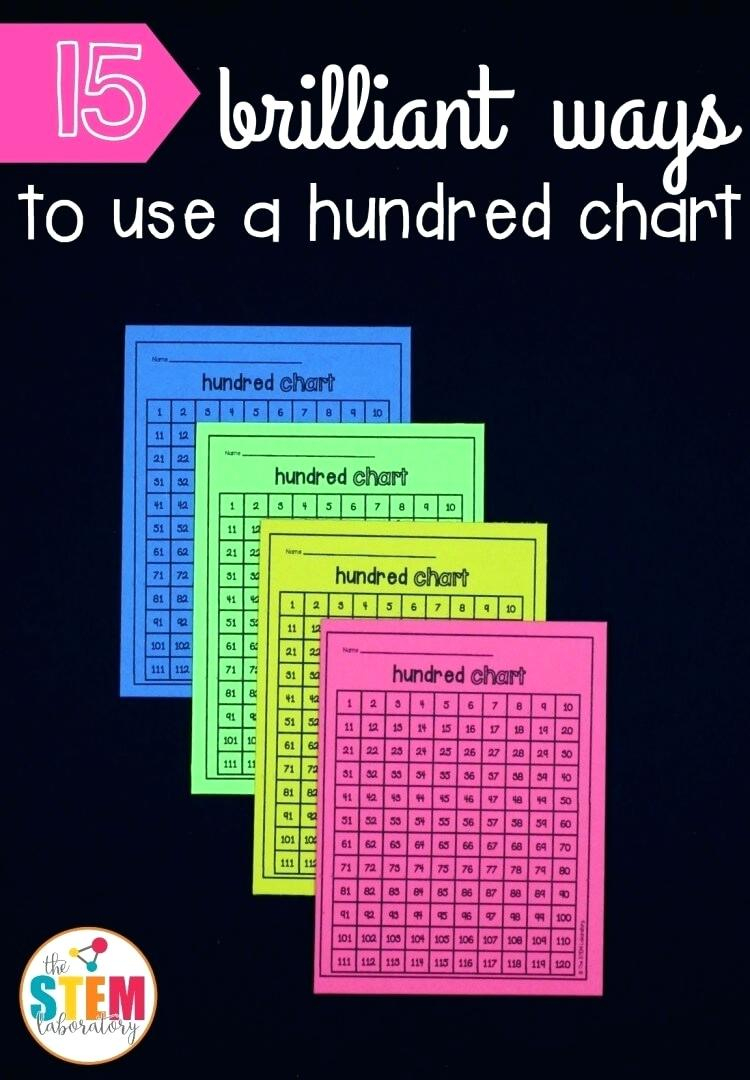 Free Printable Charts Math Brilliant Ways To Use A Hundred Chart - Free Printable Math Multiplication Charts