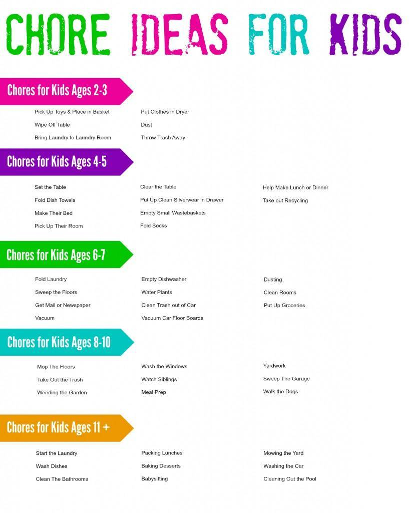 Free Printable Chore Charts For Kids + Ideasage - Free Printable Chore Charts For 7 Year Olds