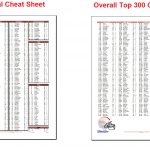 Free Printable Fantasy Football Cheat Sheets | Health Symptoms And   Free Fantasy Cheat Sheet Printable