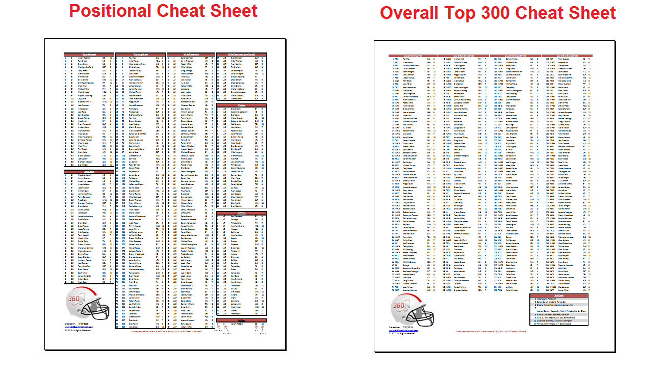 Free Printable Fantasy Football Cheat Sheets | Health-Symptoms-And - Free Fantasy Cheat Sheet Printable