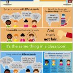Free Printable! Inclusion Poster, Fair Is Not Always Equal   Free Printable Computer Lab Posters