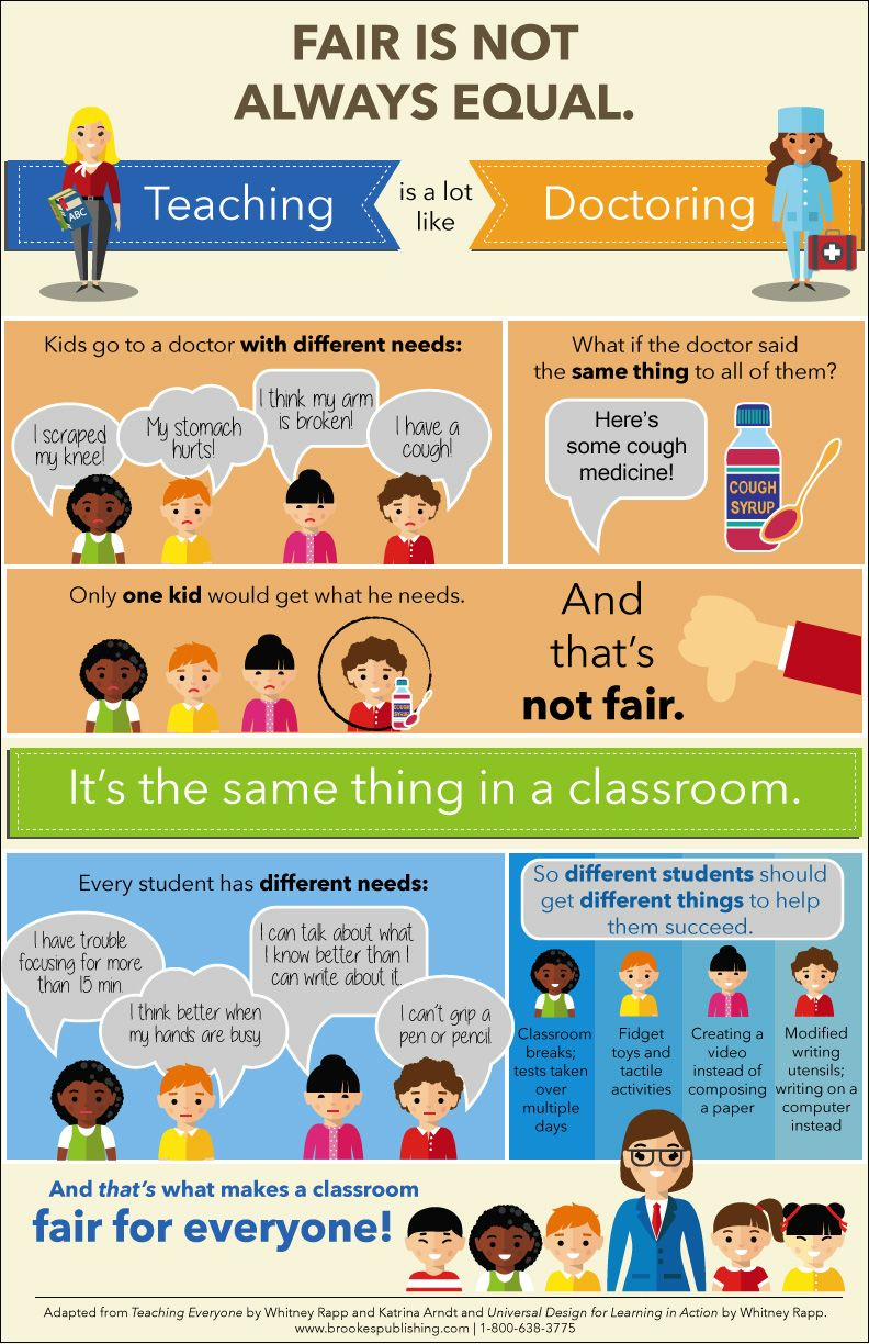 Free Printable! Inclusion Poster, Fair Is Not Always Equal - Free Printable Computer Lab Posters