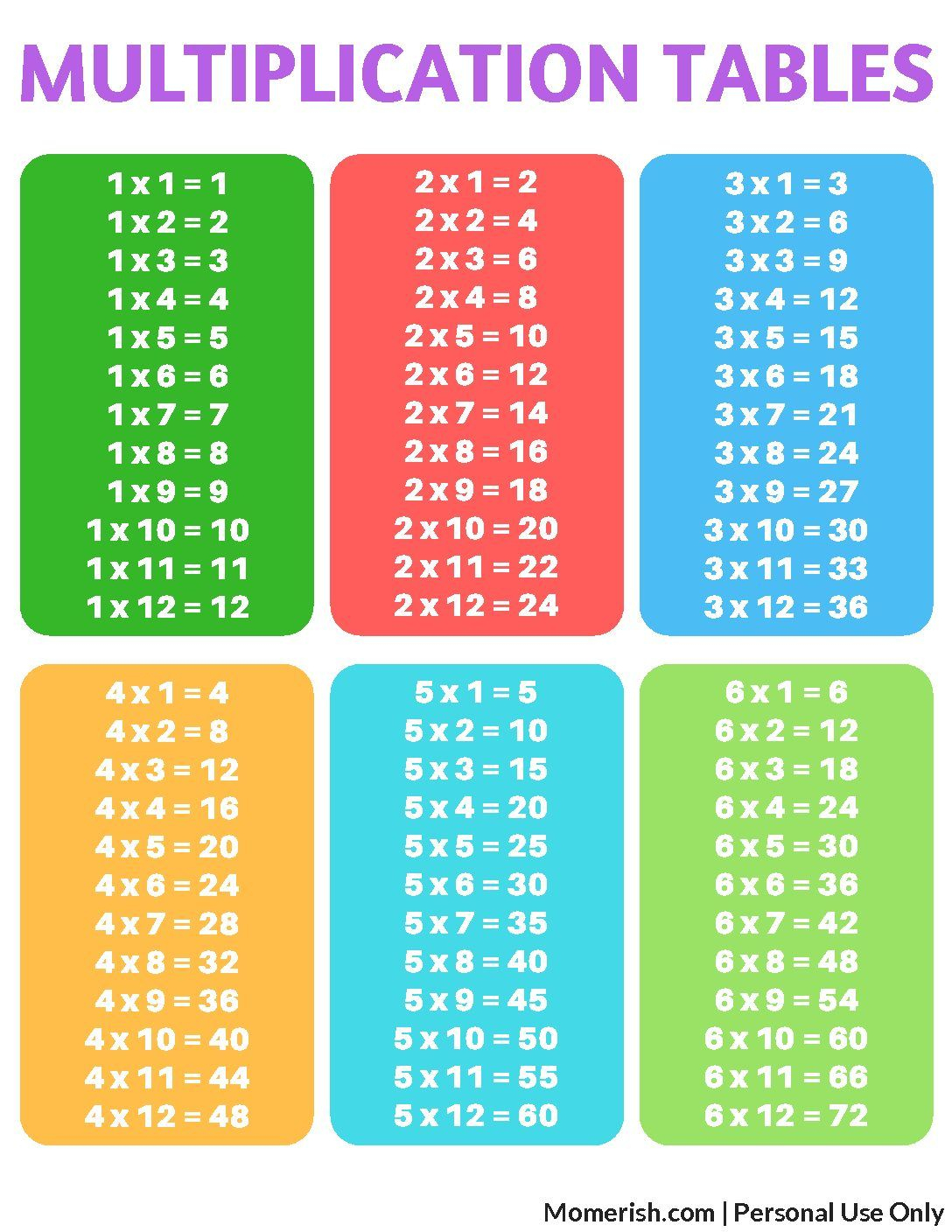 Free Printable Multiplication Tables | 3Rd Grade | Pinterest | Times - Free Printable Multiplication Table