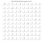 Free Printable Multiplication Worksheets 100 Problems | Free Printable   Free Printable Multiplication Worksheets 100 Problems