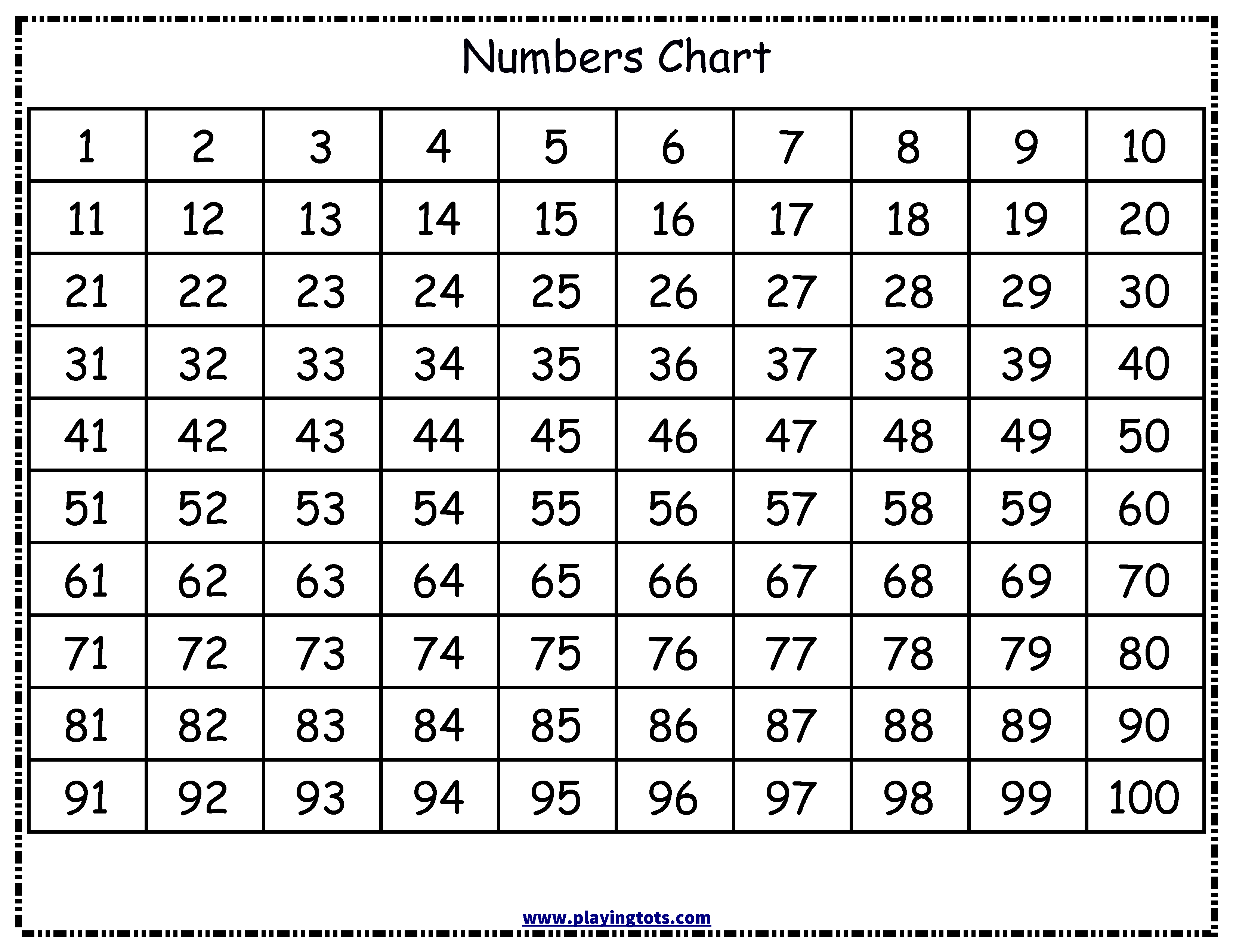 Free Printable Numbers Chart (1 -100) | Μαθηματικά Α΄ Δημοτικού - Free Printable 100 Chart