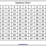Free Printable Numbers Chart (1  100) | Μαθηματικά Α΄ Δημοτικού   Free Printable Numbers