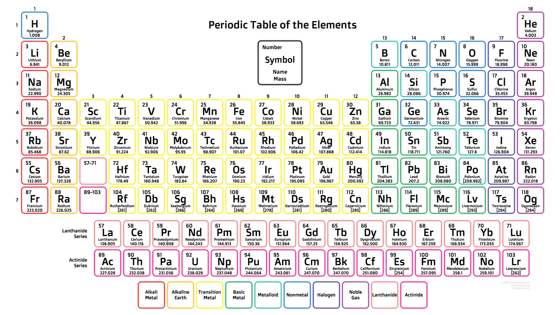 Free Printable Periodic Tables (Pdf And Png) - Science Notes And - Free Printable Periodic Table