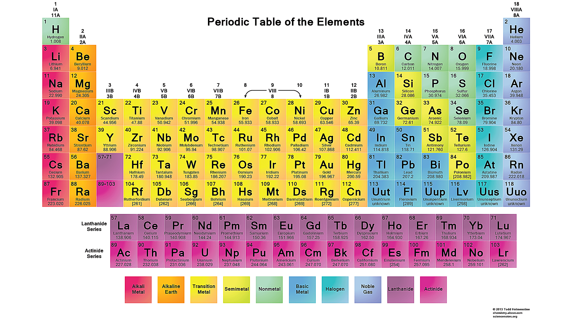 Free Printable Periodic Tables (Pdf) - Free Printable Periodic Table Of Elements