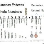 Free Printable Place Value Chart In Spanish | Free Printable   Free Printable Place Value Chart In Spanish