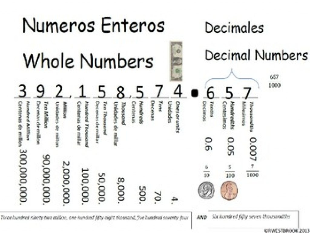 Free Printable Place Value Chart In Spanish | Free Printable - Free Printable Place Value Chart In Spanish