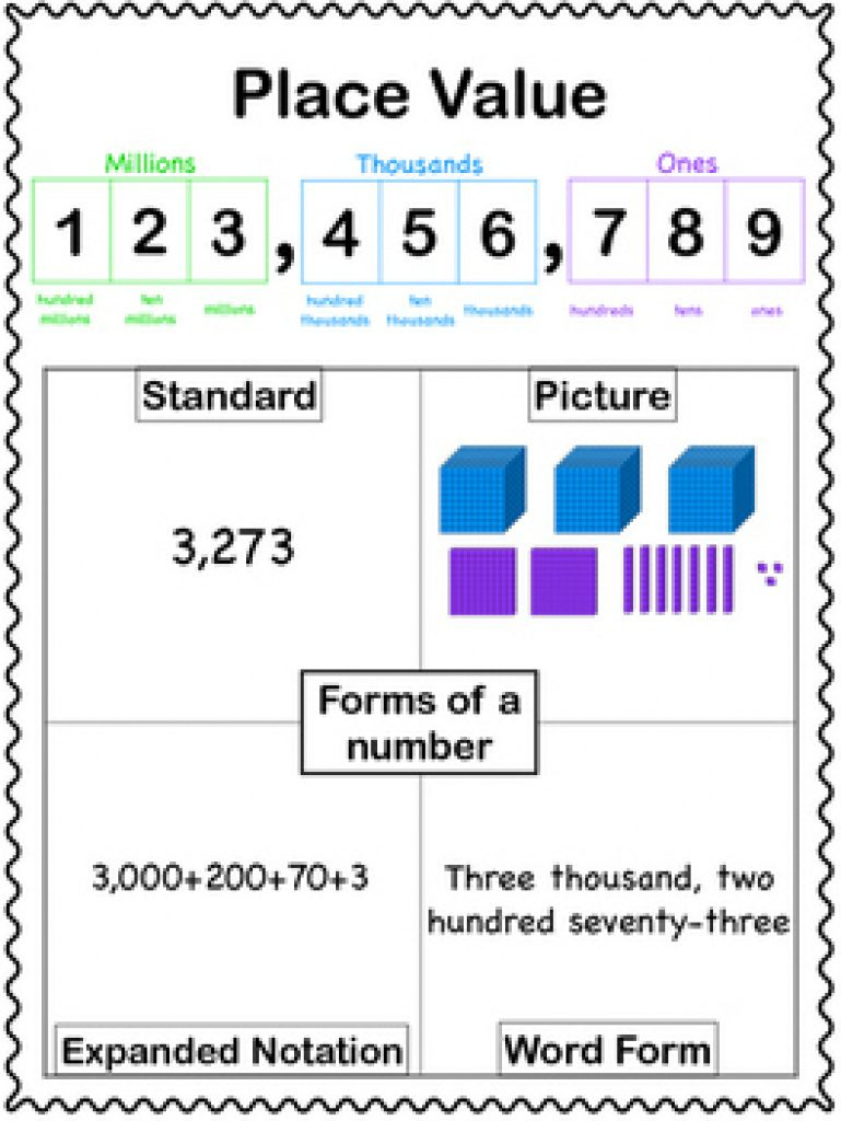 Free Printable Place Value Chart In Spanish | Free Printable - Free Printable Place Value Chart In Spanish