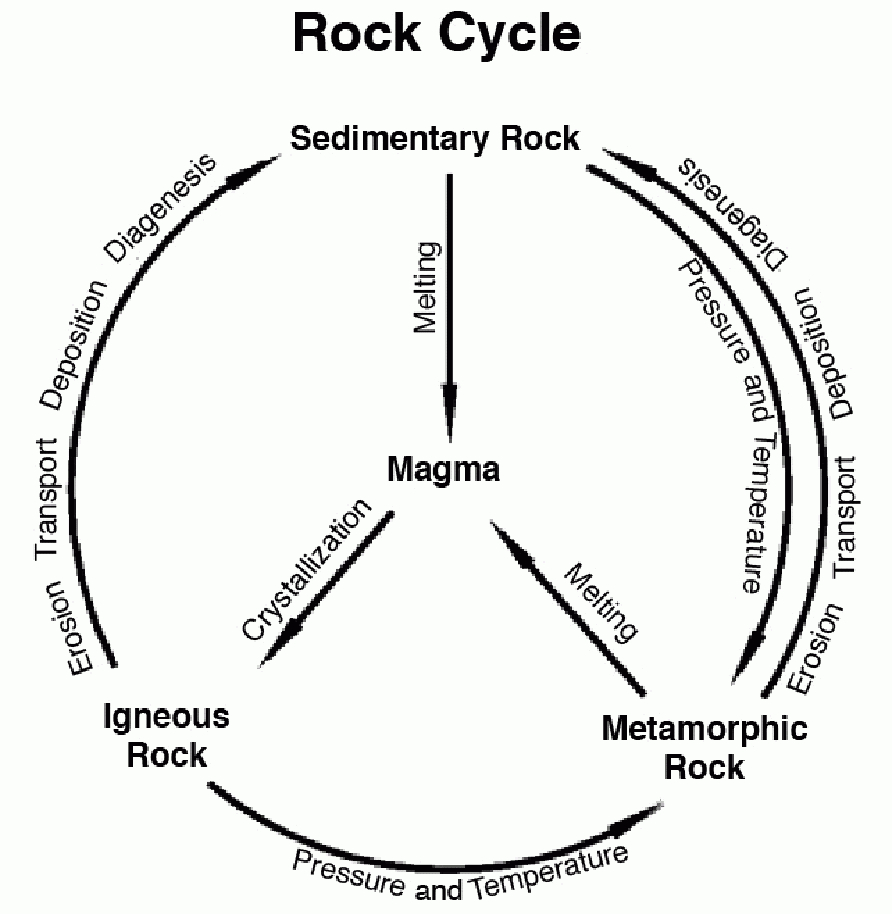 free-printable-rock-cycle-posters-for-kids