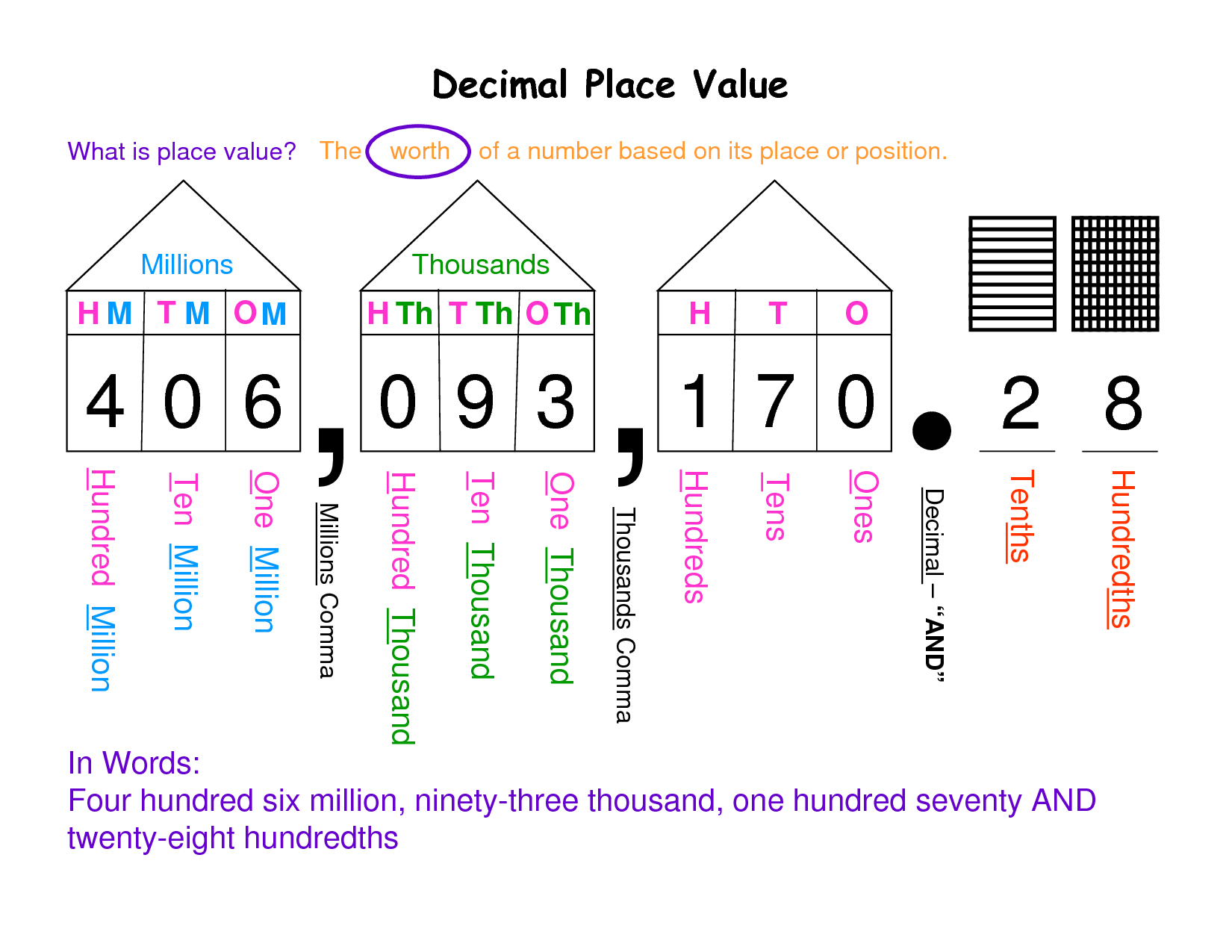 Free Worksheets Library Download And Print On Decimal Place Value - Free Printable Place Value Chart In Spanish