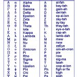 Greek Alphabet 500 Bc | Info | Pinterest | Learn Greek, Greek   Free Printable Greek Letters