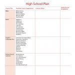 High School/college Prep Worksheets   Schoolhouseteachers   Free Printable High School Worksheets