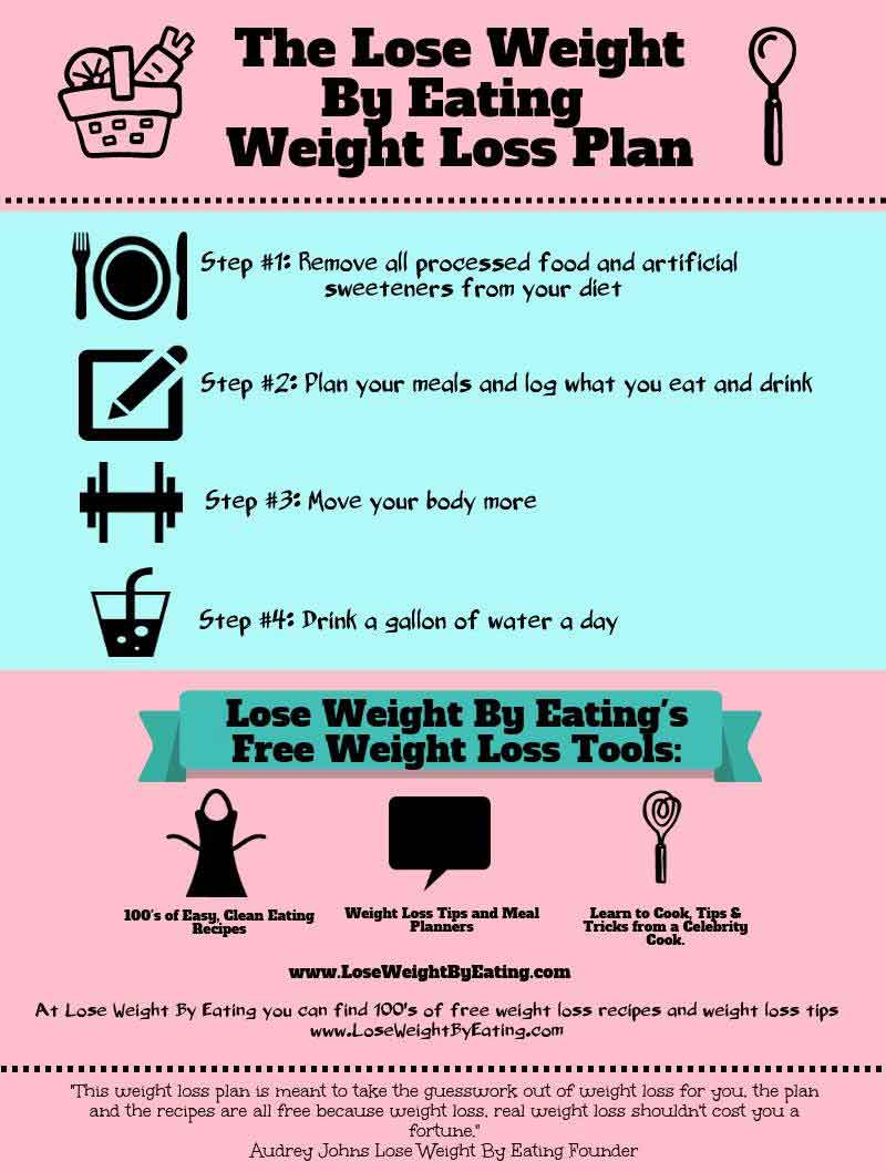 How To Lose Weighteating: The Clean Eating Diet Plan - Free Printable Meal Plans For Weight Loss