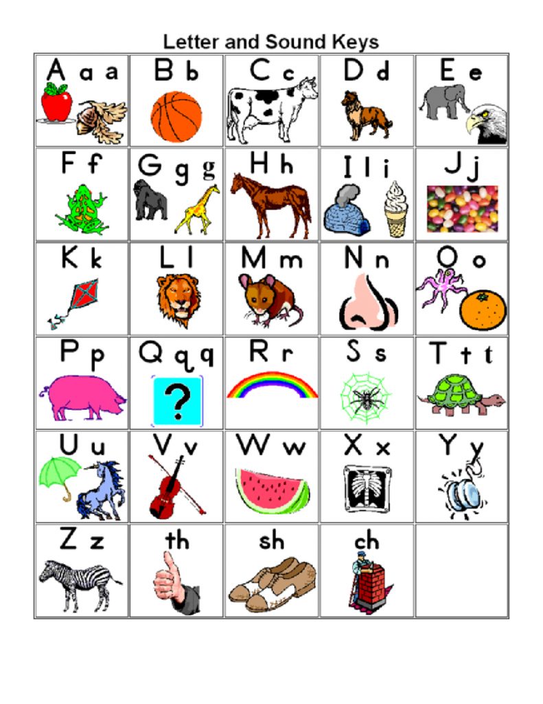 Abc Letter Chart Printable Alphabet Chart Alphabet Poster Alphabet