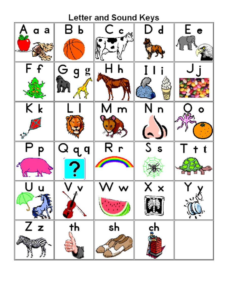 Image Result For Alphabet Chart | Kids | Abc Chart, Alphabet Charts - Free Printable Alphabet Chart