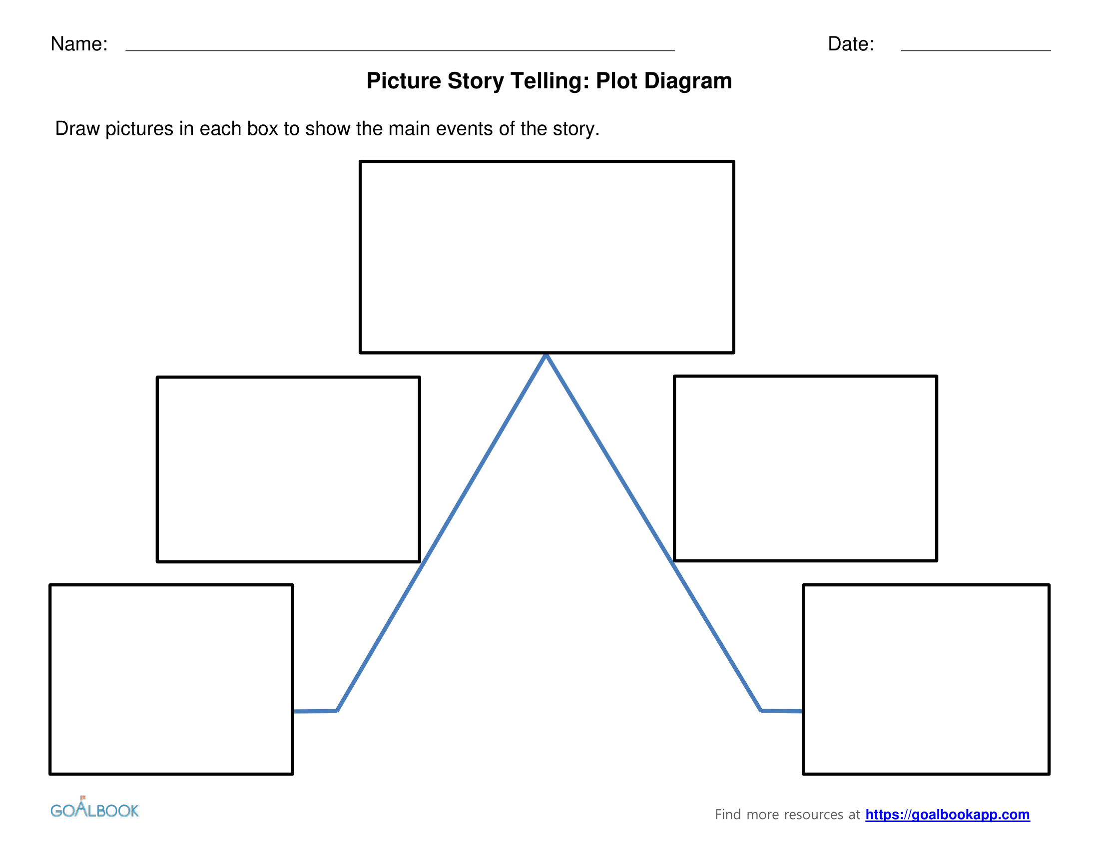 Interactive Story Map | Udl Strategies - Free Printable Character Map