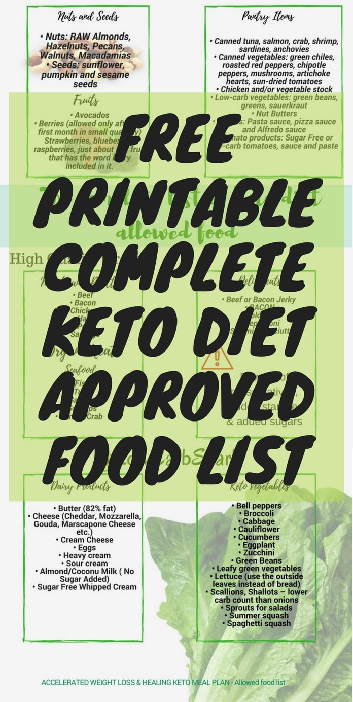 Keto Diet Shopping List For Beginners &amp;amp; Printable Keto Approved Food - Free Printable Low Carb Diet Plans