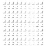 Kindergarten Multiplication Worksheets Facts | Cuttinupradio   Free Printable Multiplication Worksheets 100 Problems