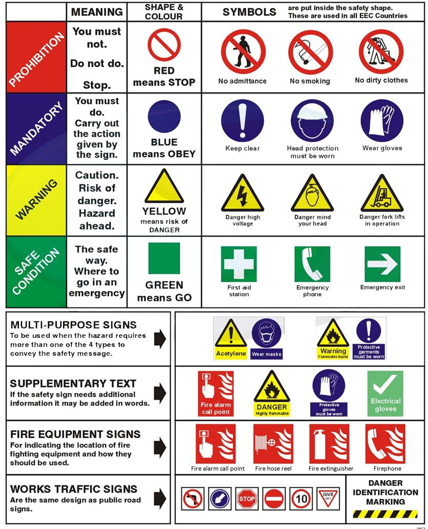 Learn Aabout Health And Safety Signs Using Pictures. English Lesson - Free Printable Health And Safety Signs