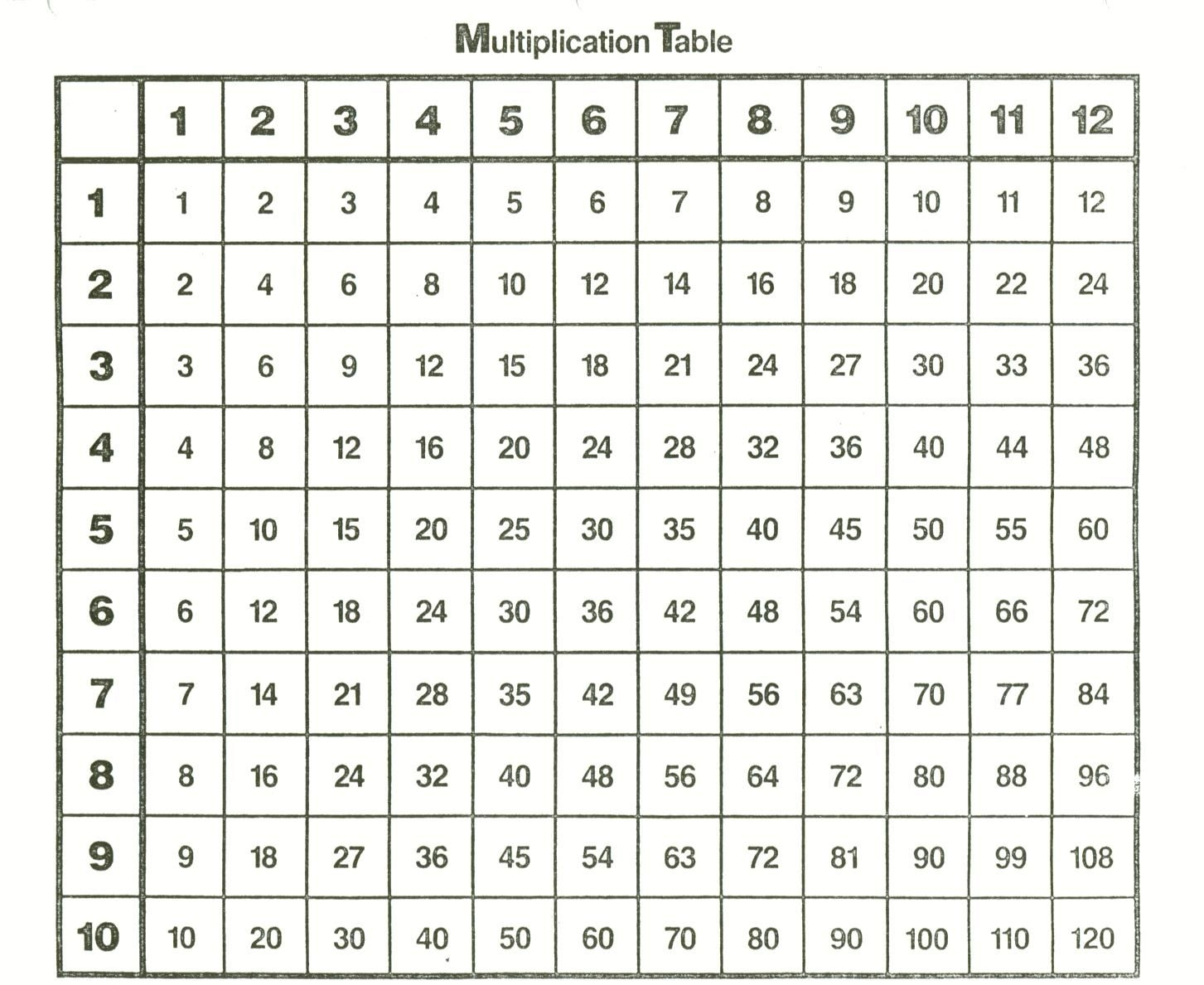 Lovely Printable Multiplication Table 1-12 | Fun Worksheet - Free Printable Blank Multiplication Table 1 12