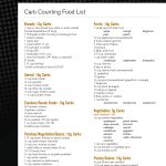 Low Carb Foods List Printable | Carb Counting Food List | Keto   Free Printable Carb Counter Chart
