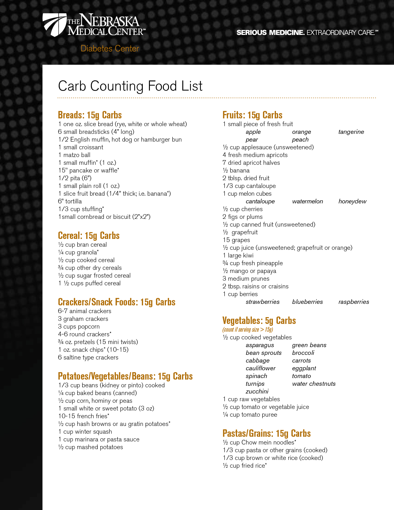 Low Carb Foods List Printable | Carb Counting Food List | Keto - Free Printable Carb Counter Chart