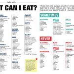 Low Carb Meal Plan With Printable | Low Carb/keto | Low Carb, Diet, Keto   Free Printable Atkins Diet Plan