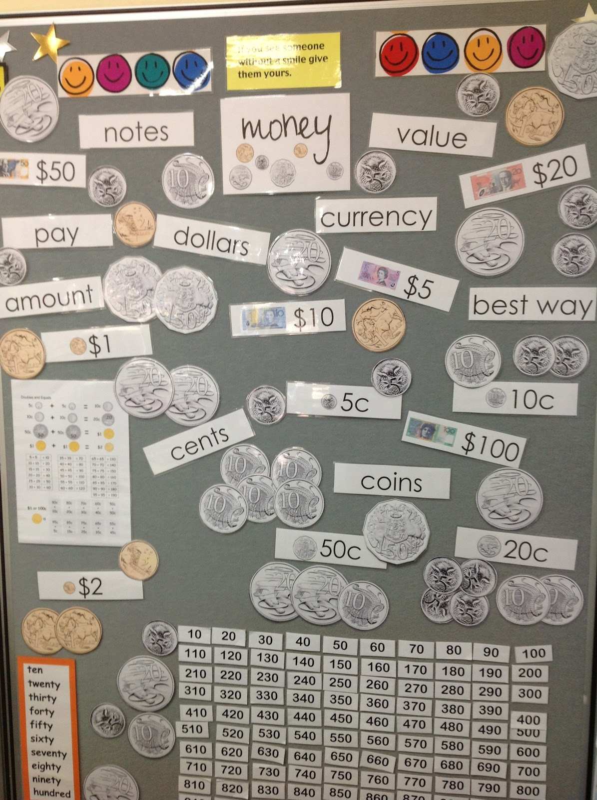 Money, Money, Money - Ideas For Teaching Australian Money | You - Free Printable Australian Notes
