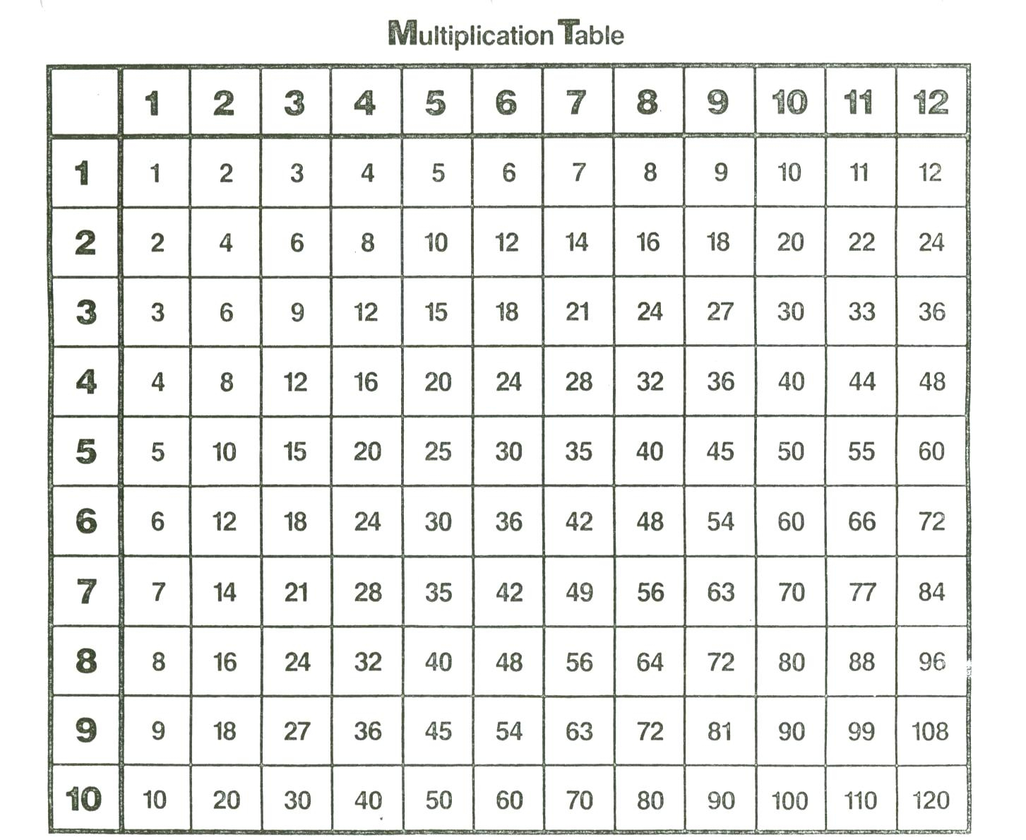 Multiplecation Chart Math – Dutao.club - Free Printable Math Multiplication Charts