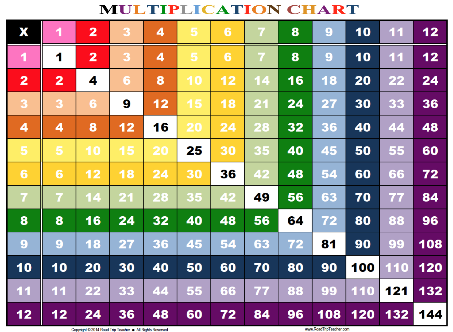 Multiplication Chart 1 12 Printable | Math | Multiplication Chart - Free Printable Multiplication Chart