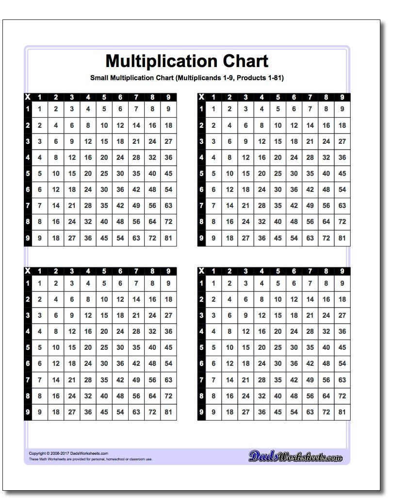Multiplication Charts, In Many Formats Including Facts 1-10, 1-12, 1 - Free Printable Math Multiplication Charts