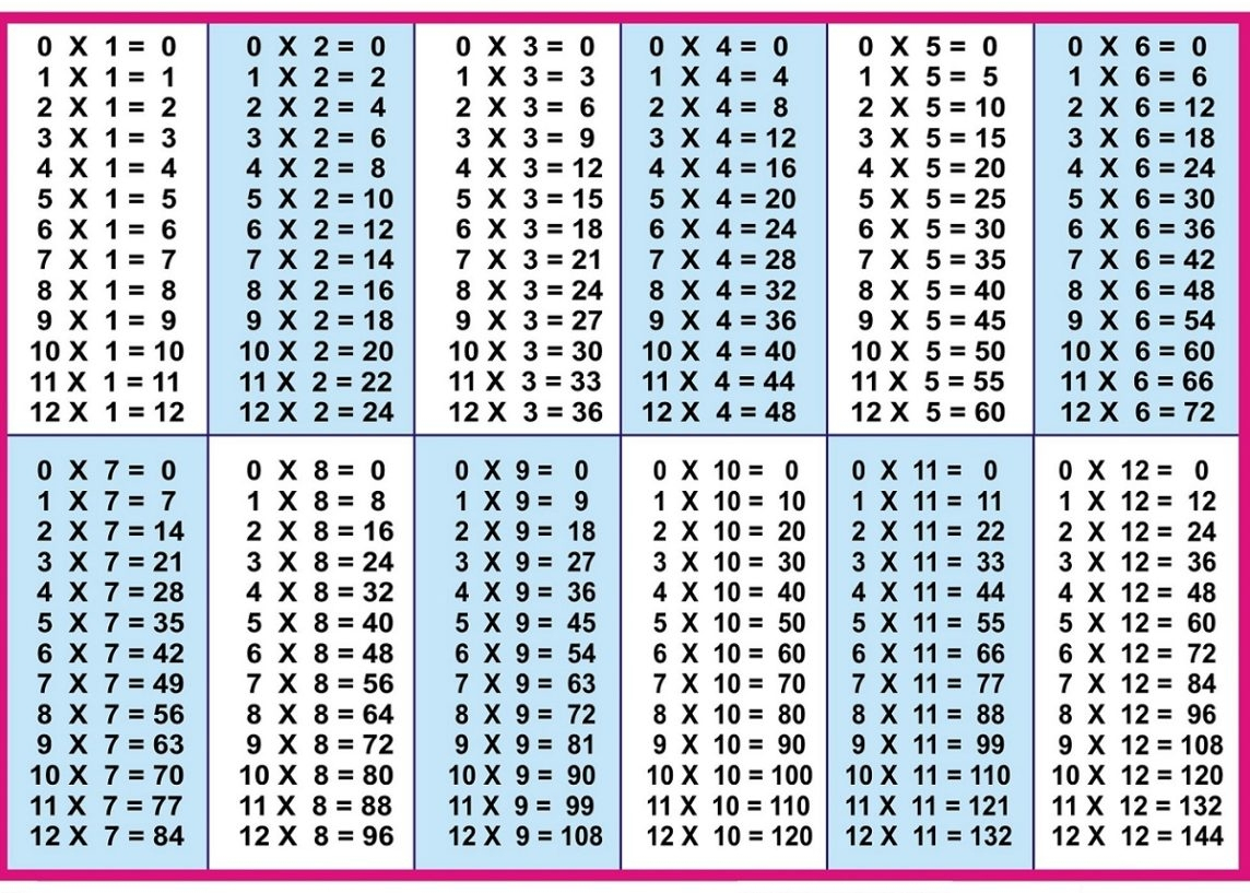 Multiplication Table 1-12 Chart | Multiplication Table - Free Printable Blank Multiplication Table 1 12
