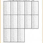 Multiplication Tables 1 12 Printable Worksheets – Worksheet Template   Free Printable Blank Multiplication Table 1 12