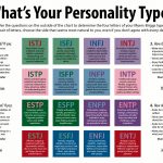Myers Briggs Personality Type Test | Take The Mbti Test   Free Printable Personality Test