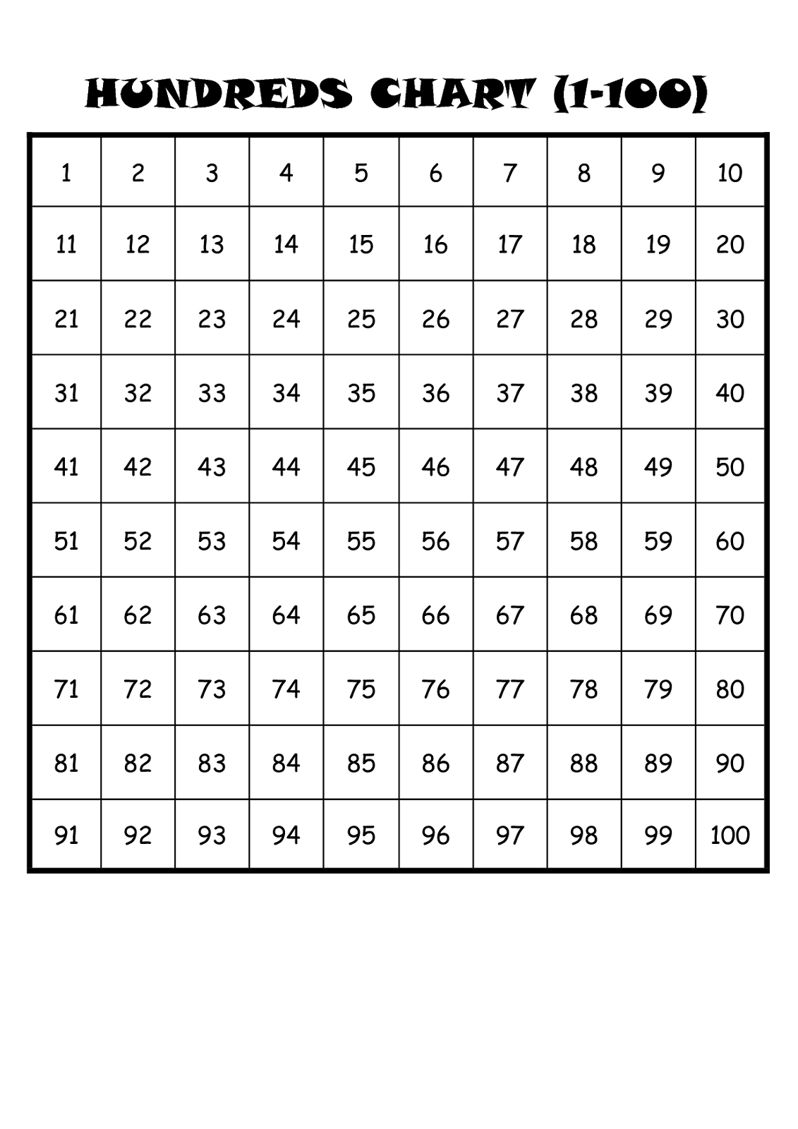 Number Sheet 1-100 To Print | Math Worksheets For Kids | Pinterest - Free Printable Number Worksheets 1 100