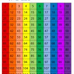 Numbers Chart 1 120 | Guruparents With Regard To Free Printable   Free Printable Hundreds Chart To 120