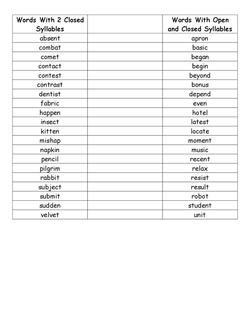 Open And Closed Syllable List.pdf | Wilson Fundations | Pinterest - Free Printable Open And Closed Syllable Worksheets