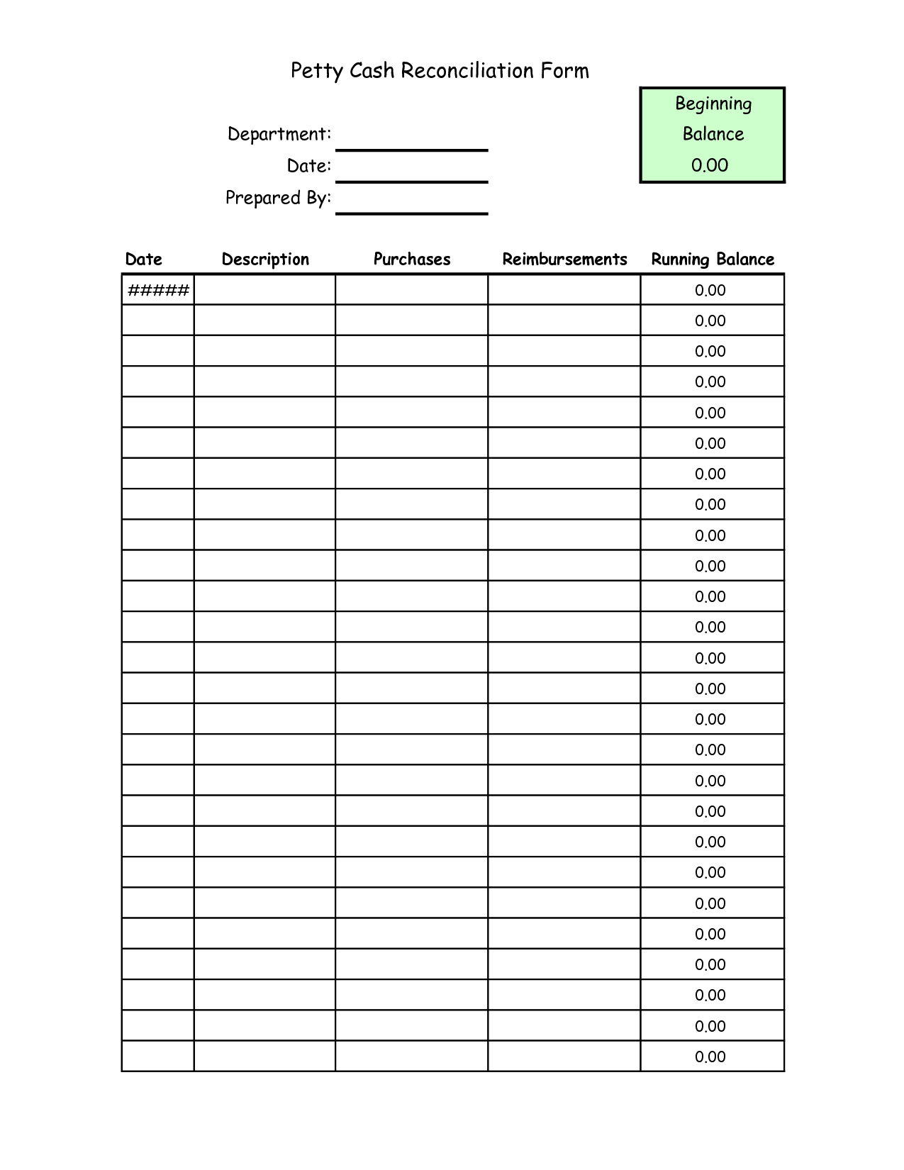 Petty Cash Reconciliation Form Template | Template | Pinterest - Free Printable Petty Cash Template
