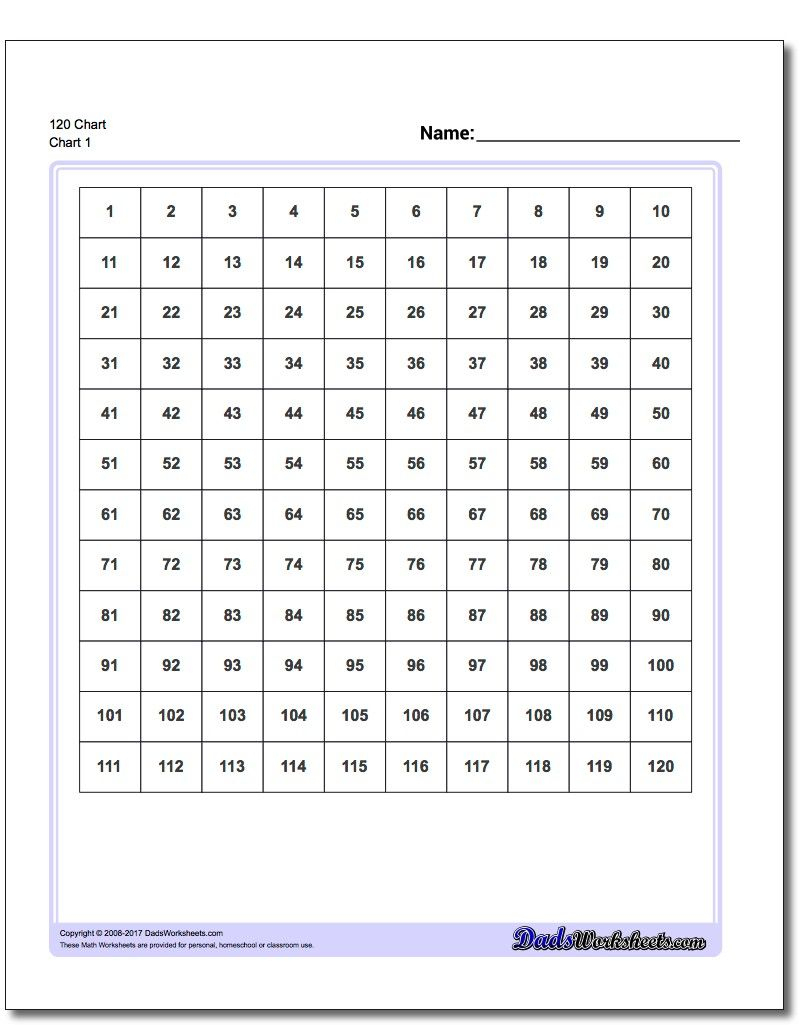 Pinmeryl Leff On Education | Pinterest | Hundreds Chart, 120 - Free Printable Hundreds Chart To 120