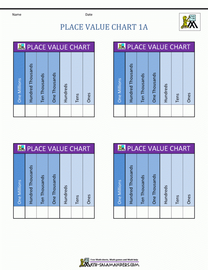 Place Value Charts Pertaining To Free Printable Place Value Chart In - Free Printable Place Value Chart In Spanish