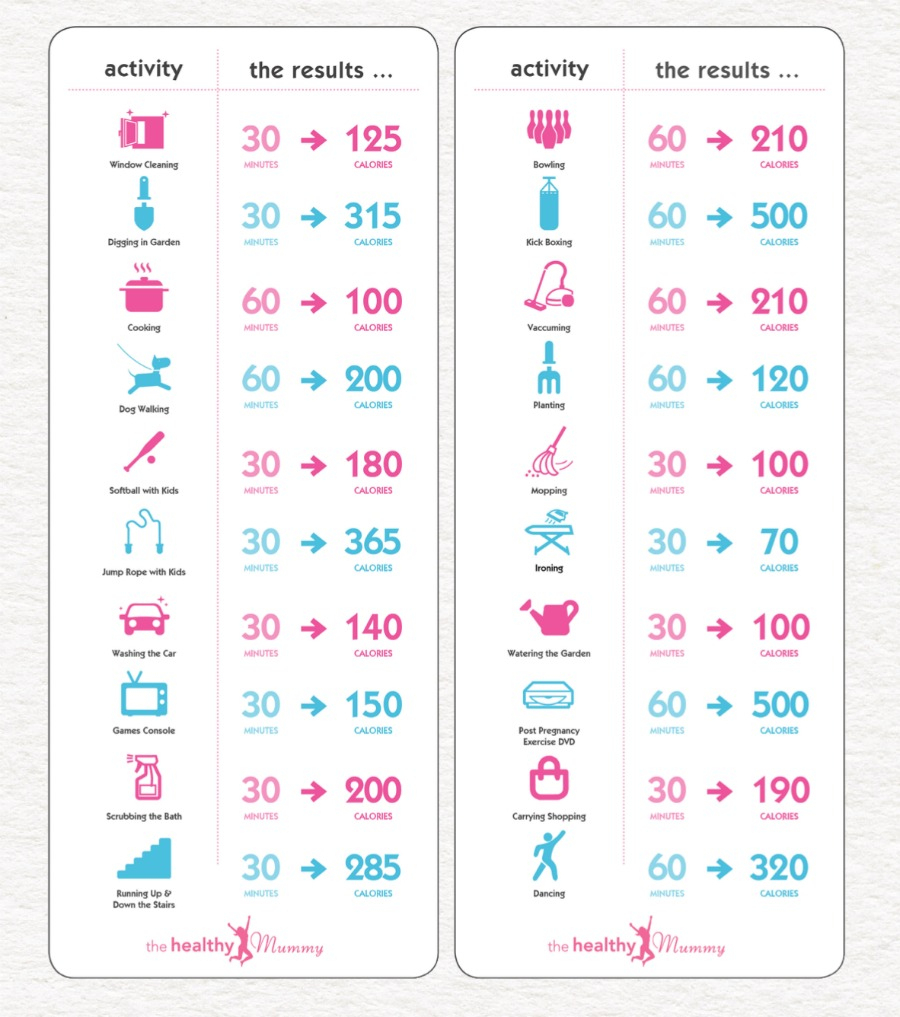 Printable Calorie Expenditure List - Free Printable Calorie Chart
