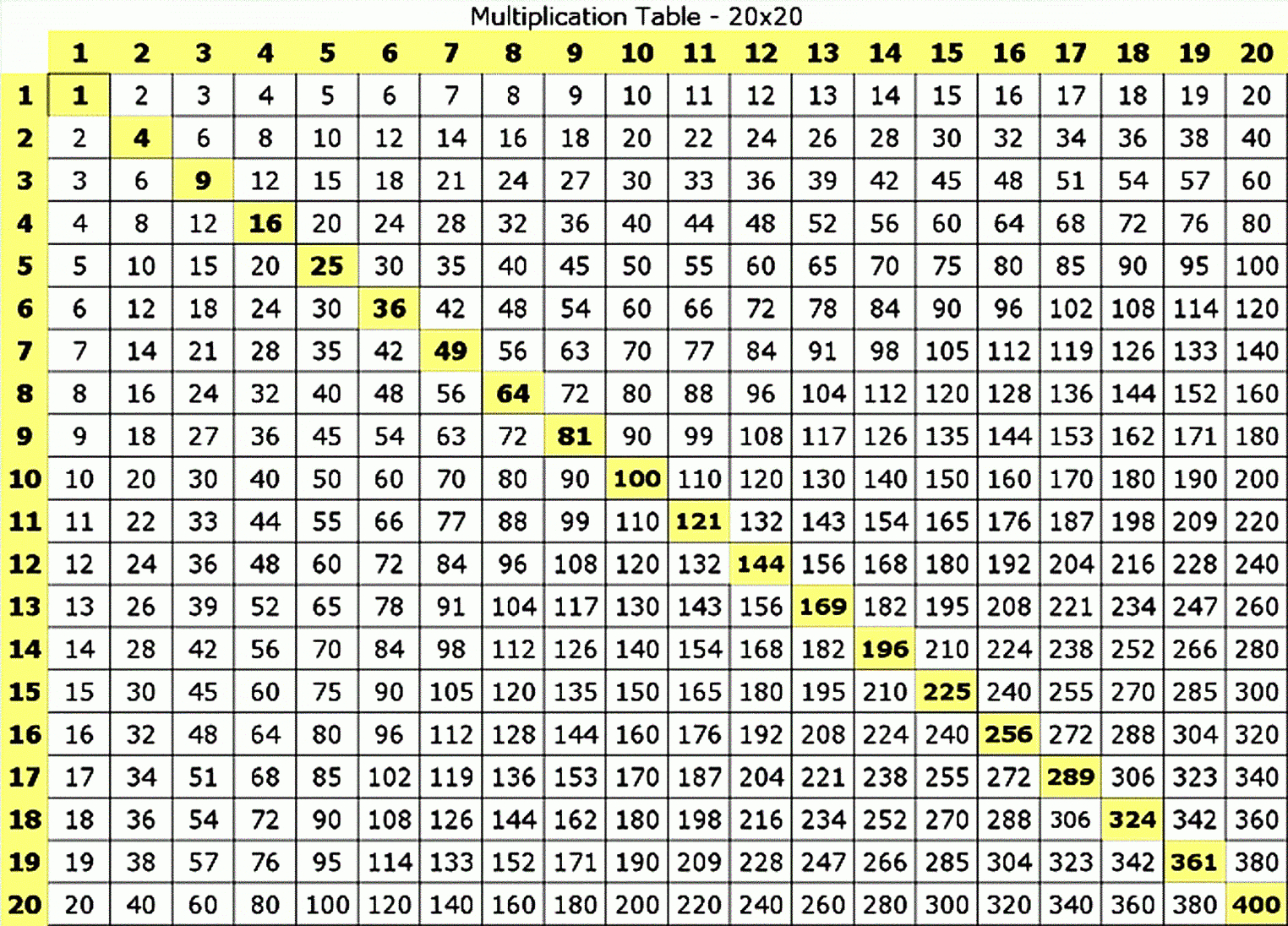 Printable Multiplication Table 1 To 12 Free - Free Printable Multiplication Table