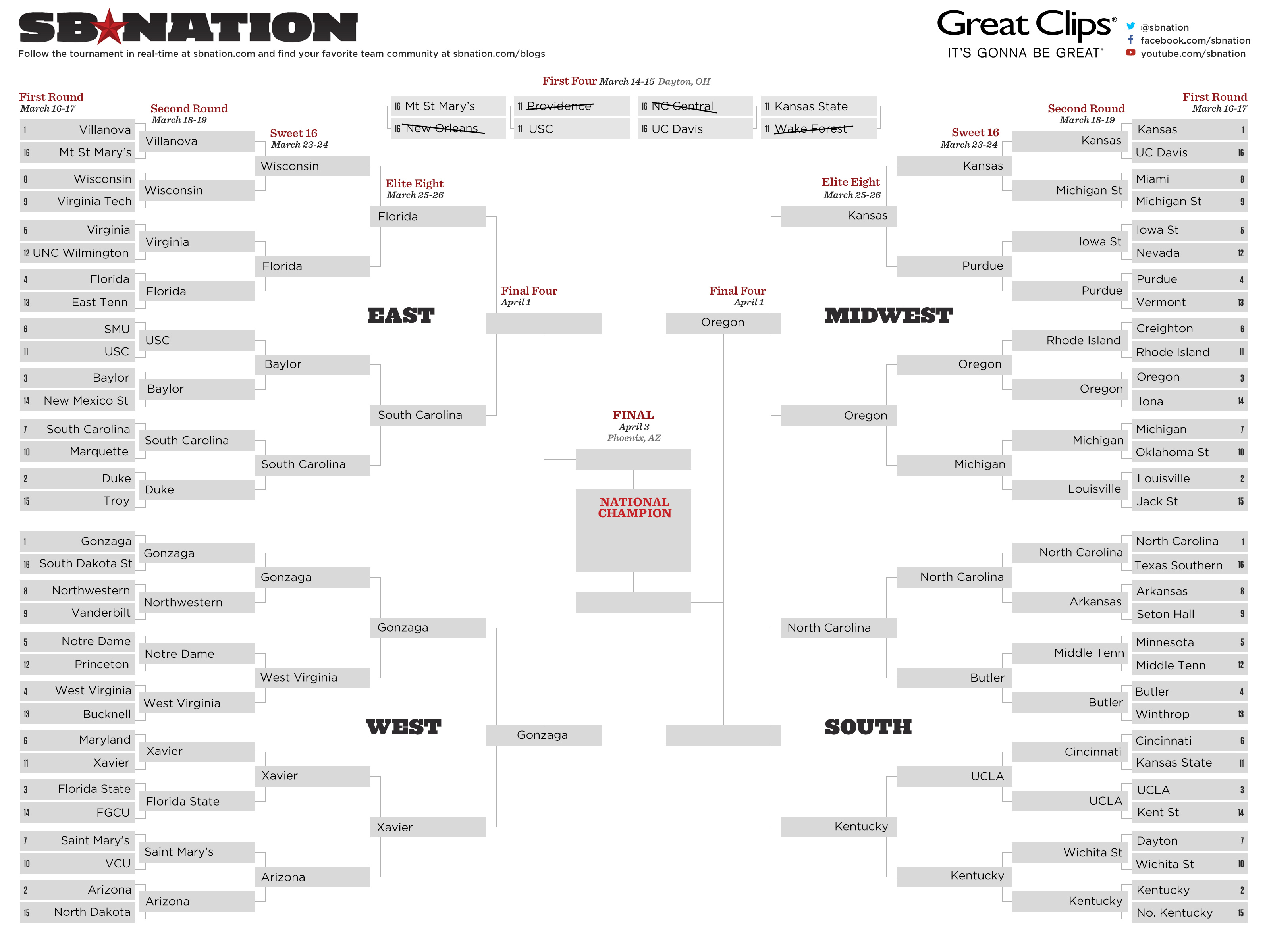 Printable Ncaa Bracket 2017: Fill Out Your Picks For The Final Four - Free Printable Brackets Ncaa Basketball