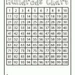 Printable Number Charts Printable Hundreds Chart – Classroom Jr With – Free Printable Hundreds Chart