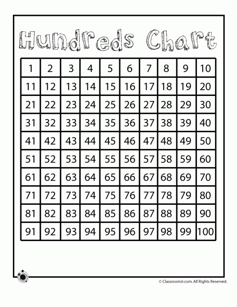 Printable Number Charts Printable Hundreds Chart – Classroom Jr With - Free Printable Hundreds Chart