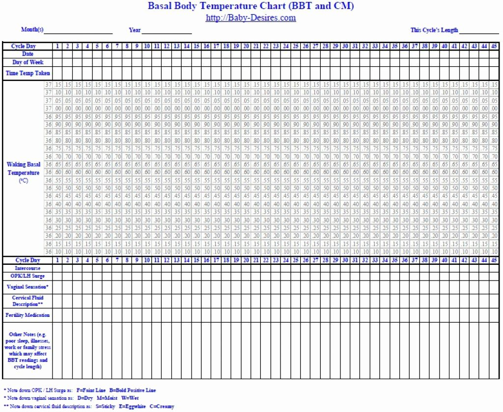 Printable Opk Chart - Essaywritesystem - Free Printable Fertility Chart