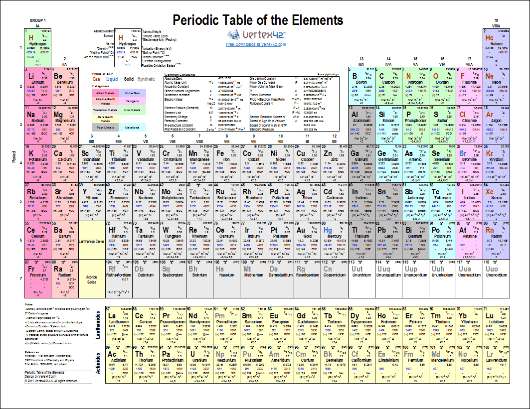 Printable Periodic Table Of Elements - Chart And Data - Free Printable Periodic Table Of Elements